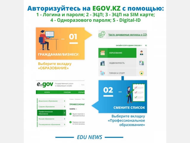 Изменения в инфографике в ШАГЕ 2 вместо колледж Профессиональное образование