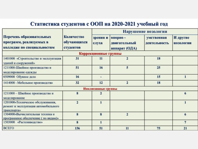 Статистика студентов с ООП