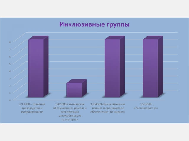 Статистика студентов с ООП