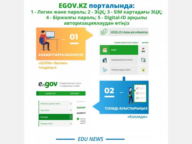 Колледжге түсу үшін құжаттарды онлайн түрде тапсыру