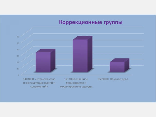 Статистика студентов с ООП