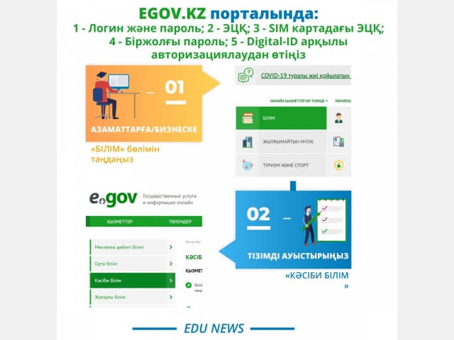  Колледж орнына кәсіптік білім беру 2-қадамдағы ИНФОГРАФИКА өзгерісі