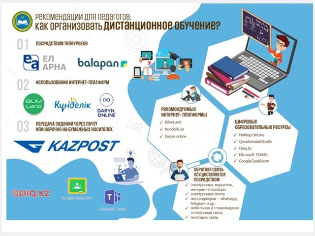 Дистанционное обучение